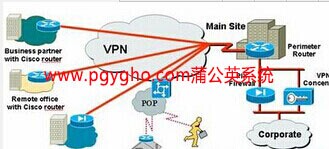 远程桌面连接成功后为什么不能使用vpn？