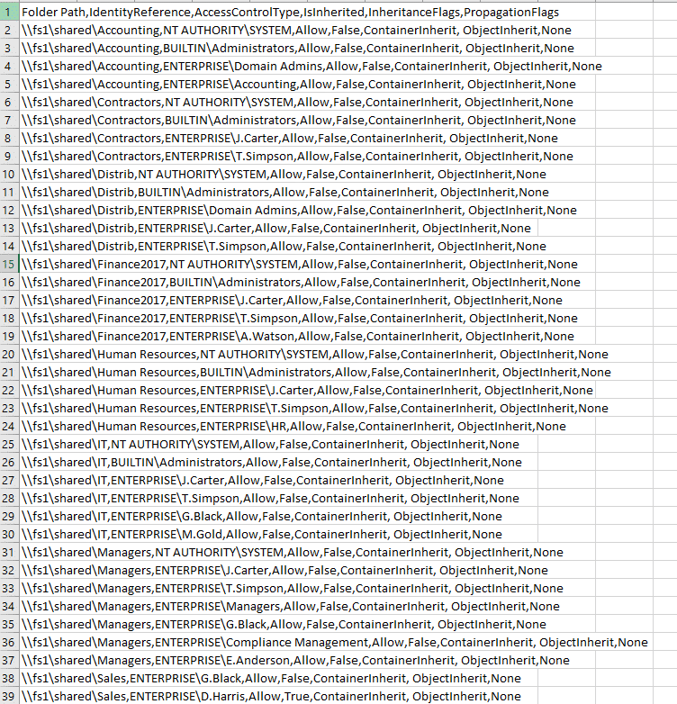 NTFS Permissions Tools PowerShell