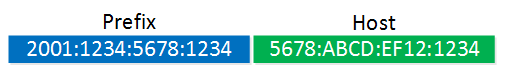 IPv6 prefix host blue green