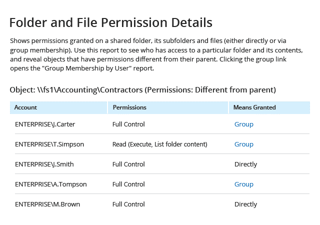 Paid NTFS Permissions Tools_Netwrix