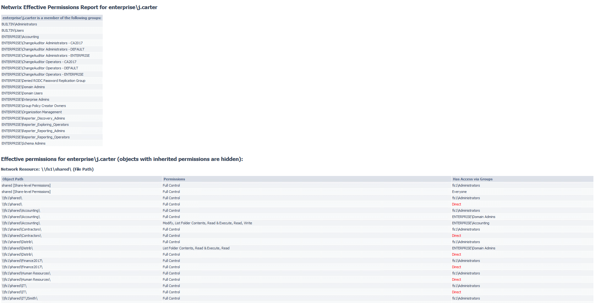 NTFS Permissions Tools NERP2.