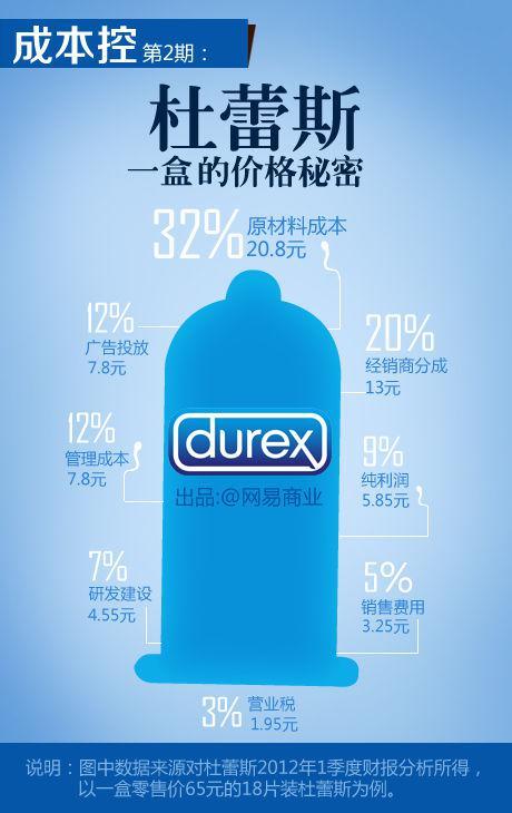 一瓶矿泉水成本多少？一张图告诉你16个行业的成本