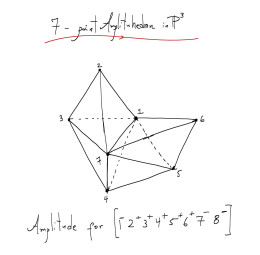 Amplituhedron多面体