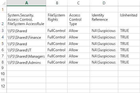 NTFS Permissions Tools PowerShell2