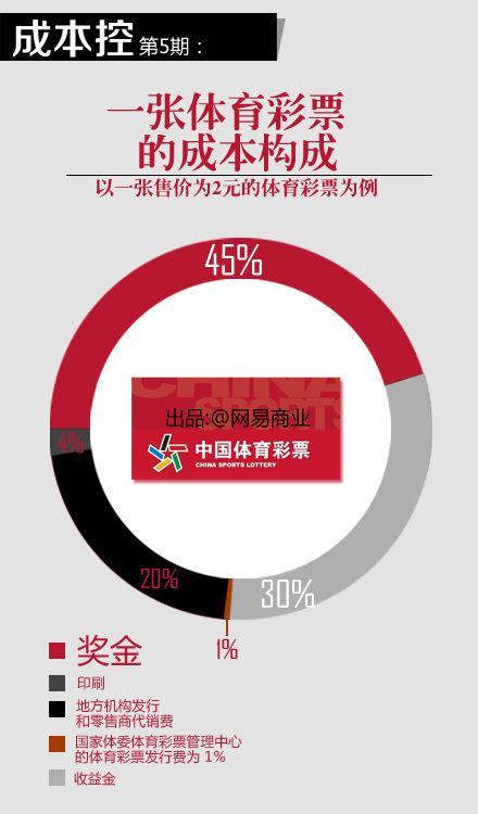 一瓶矿泉水成本多少？一张图告诉你16个行业的成本