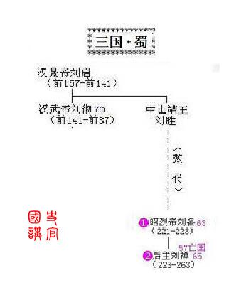 史上最全皇帝世系表，秦朝到清朝，5分钟了解2000年历史