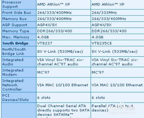 AMD不支持XP怎么办