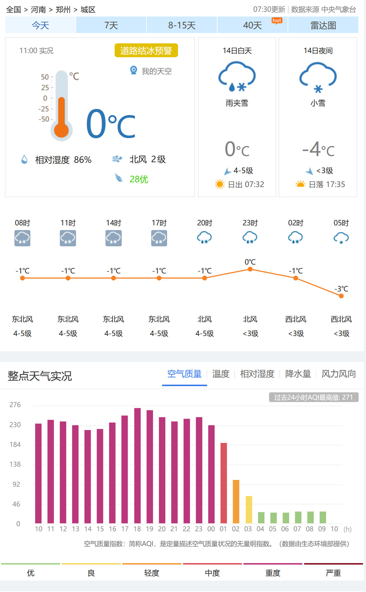 郑州小年这一天终于下雪了